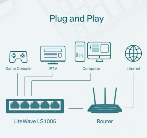 Switch de Escritorio TP-Link LiteWave LS1005